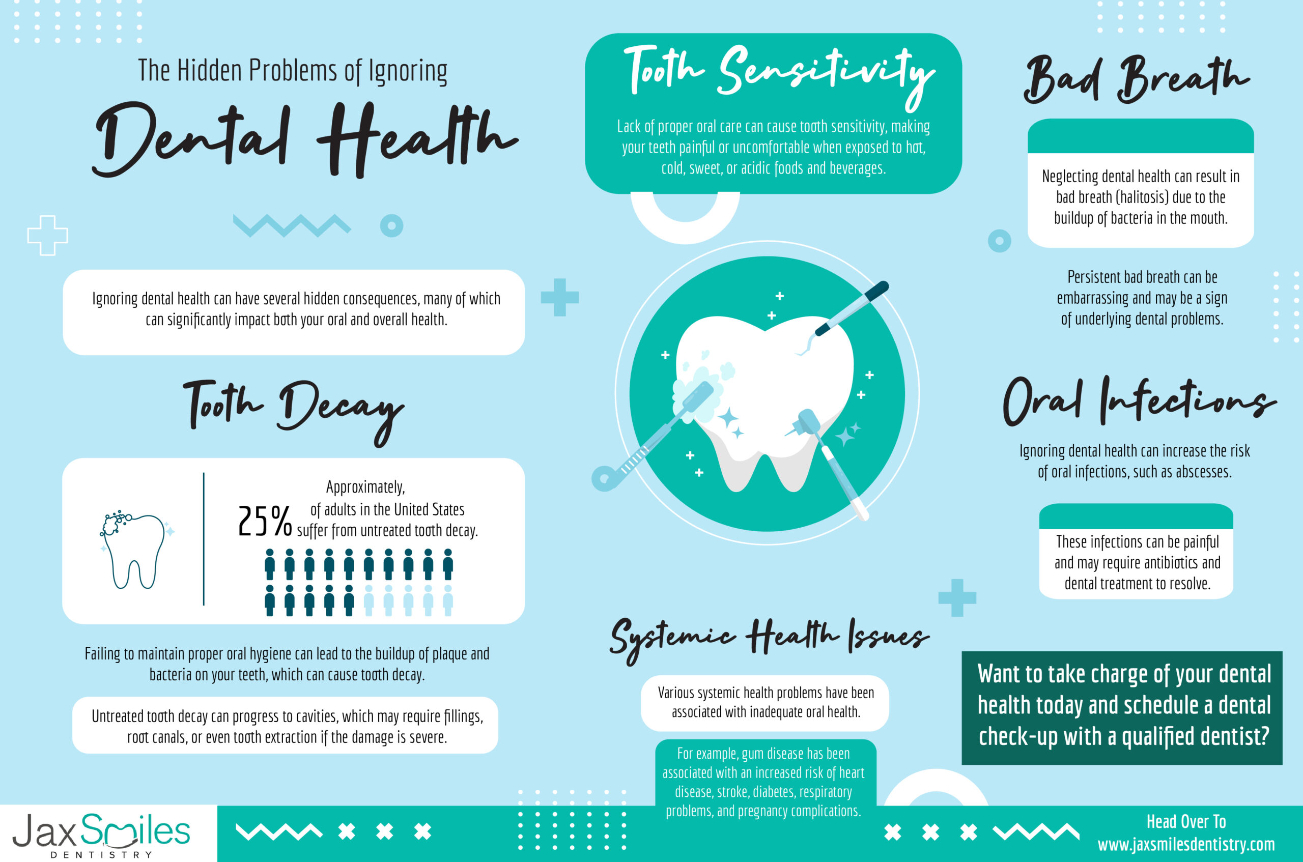 The Hidden Problems of Ignoring Dental Health-INFOGRAPHIC
